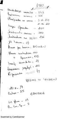 Manuscrito sobre exame de seleção - 1980