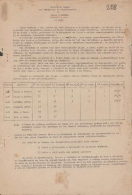 1943 - Solos e Adubos (Chefe de Departamento)