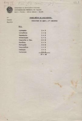 Currículo do Curso Médio de Agricultura (1927 – 1968)