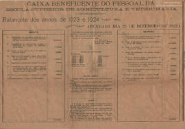 Balancete de 1923 e 1924 da Caixa  Beneficente do Pessoal da Esav