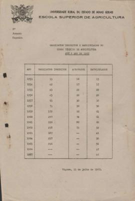 Dados estatísticos sobre matrícula (1953 à 1967)