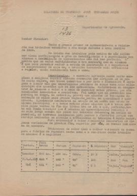 Relatórios do Professor José Guimarães Duque