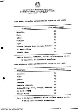 Carga horária do Coluni - 1966 - 1971
