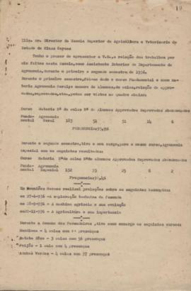 1936