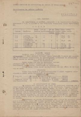 1940 - Química (Chefe de Departamento)