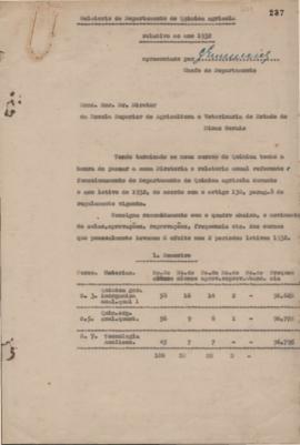 1932 - Química (Chefe de Departamento)