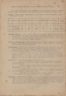 1942.2 - Entomologia (Biologia)
