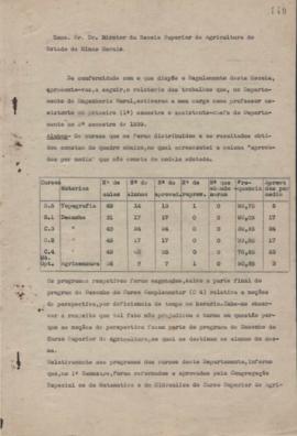 1939 - Engenharia Rural (Chefe de Departamento)