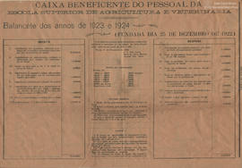 Balancete de 1923 e 1924 da Caixa  Beneficente do Pessoal da Esav