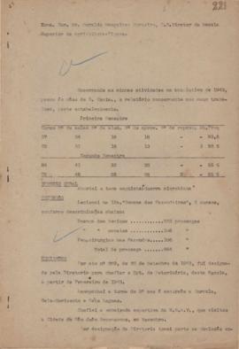 1943 - Veterinária (Chefe do Departamento)