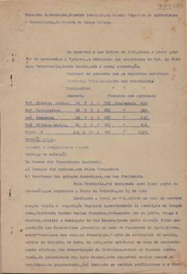1940 - Bacteriologia e Parasitologia (Chefe de Departamento)