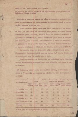 1931 - Economia e Legislação Rural (Chefe de Departamento)