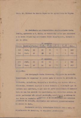 1947 - Economia e Legislação Rural (Chefe de Departamento)