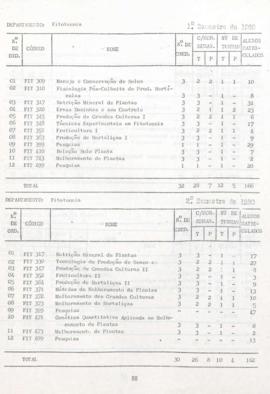 Relatório de Atividades de 1980 (parte II)