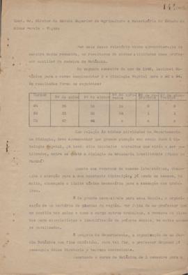 1940 - Botânica (Biologia)