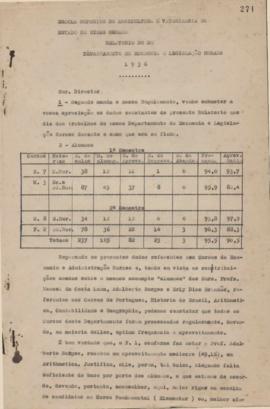 1936 - Economia e Legislação Rural (Chefe de Departamento)