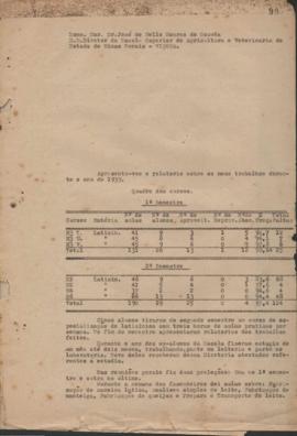 1939 - Laticínios (Chefe do Departamento)