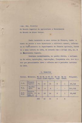 1934 - Química (Chefe de Departamento)