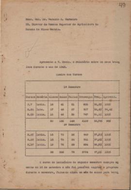 1944 - Laticínios (Chefe do Departamento)